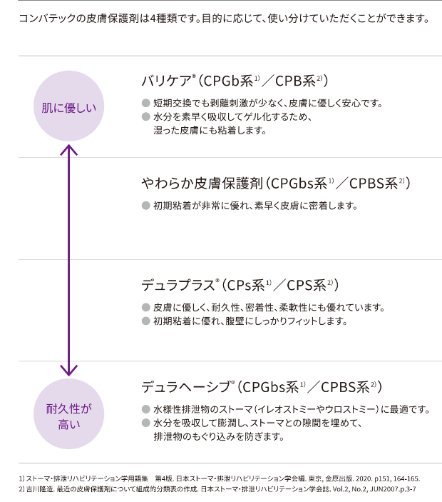 ダイアグラム