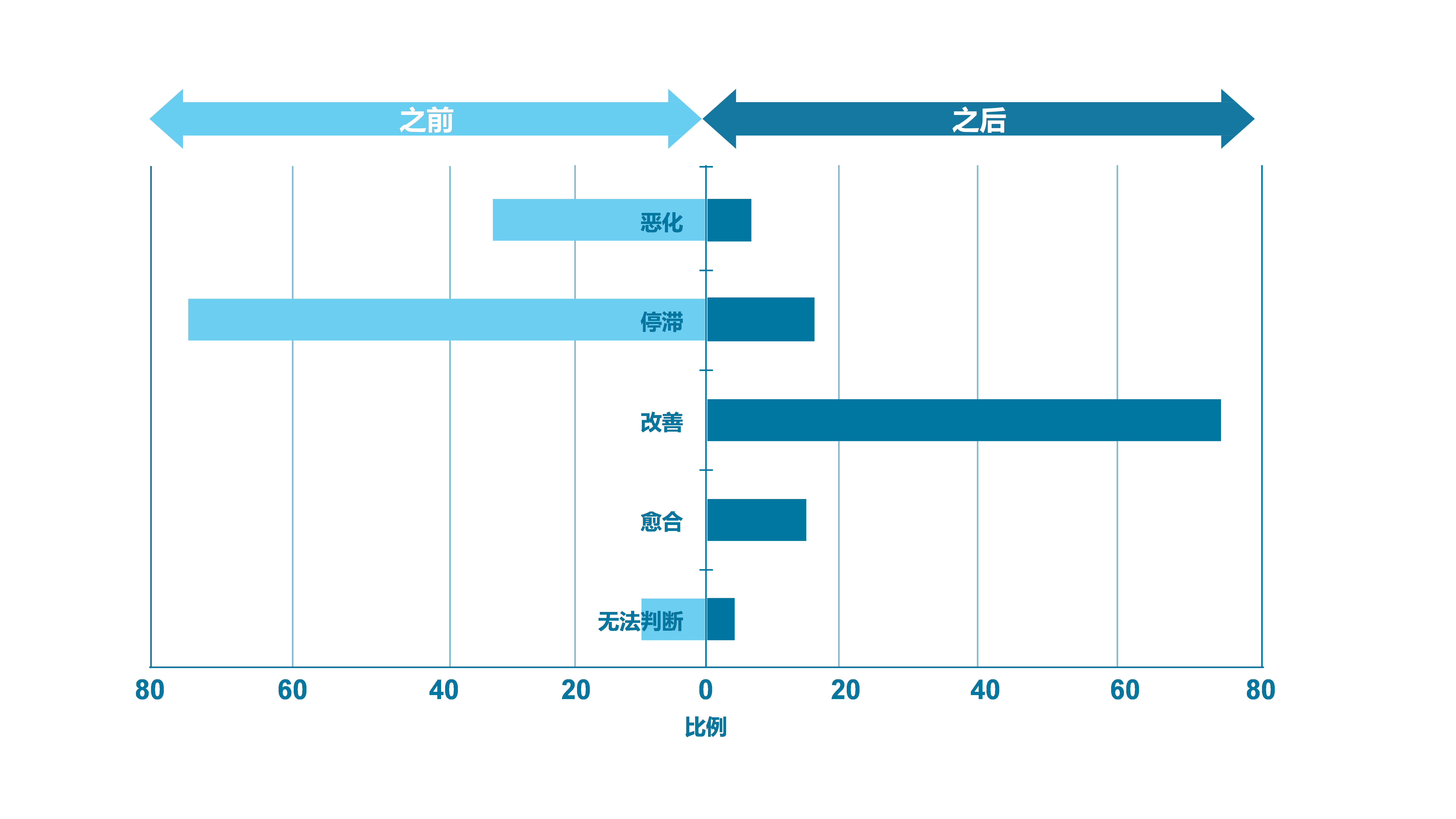 chart, bar chart