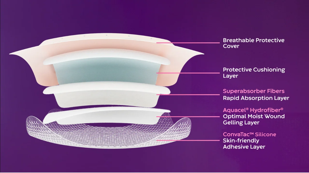 chart, funnel chart
