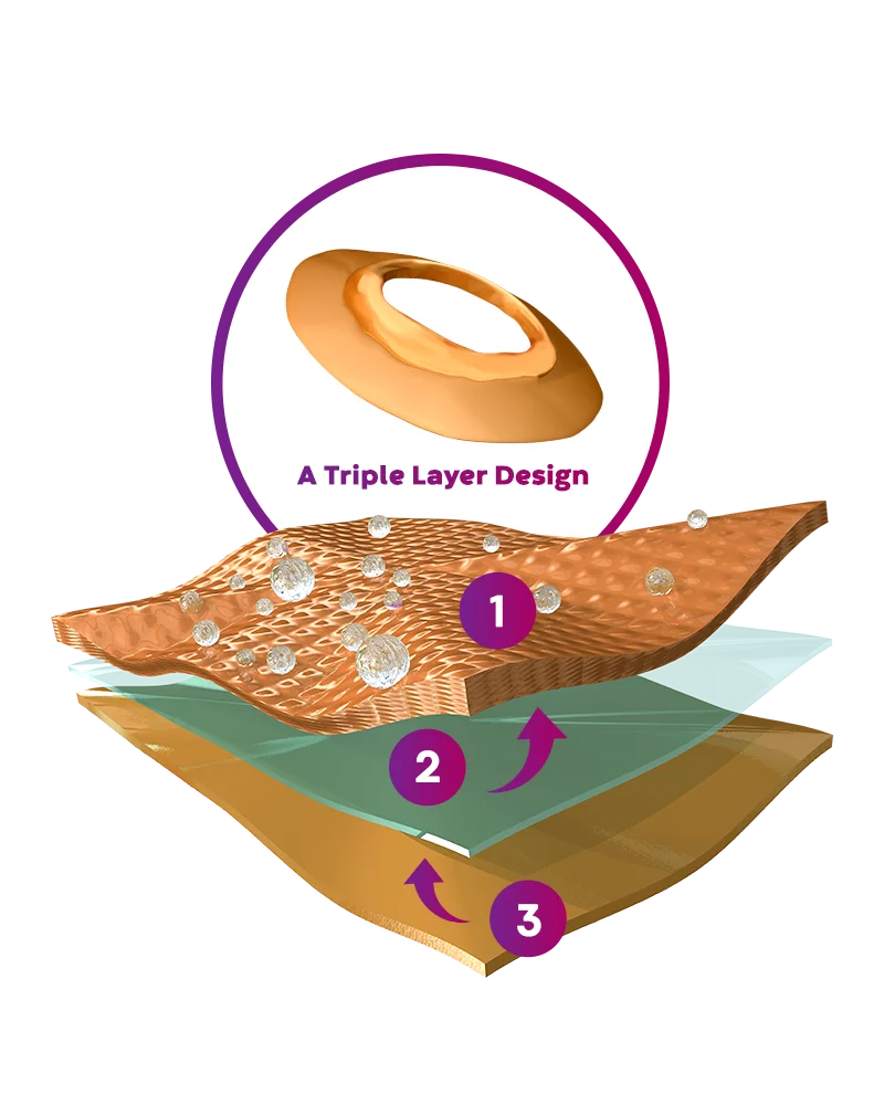 an illustration of Tri-Laminate Protection