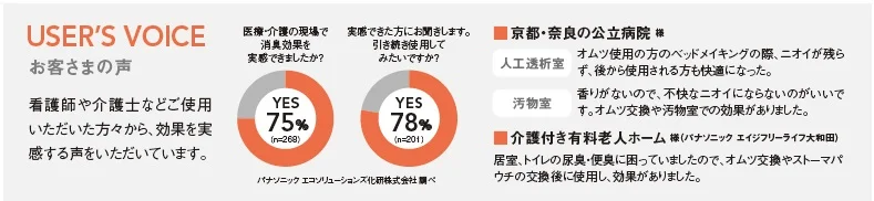 円グラフ