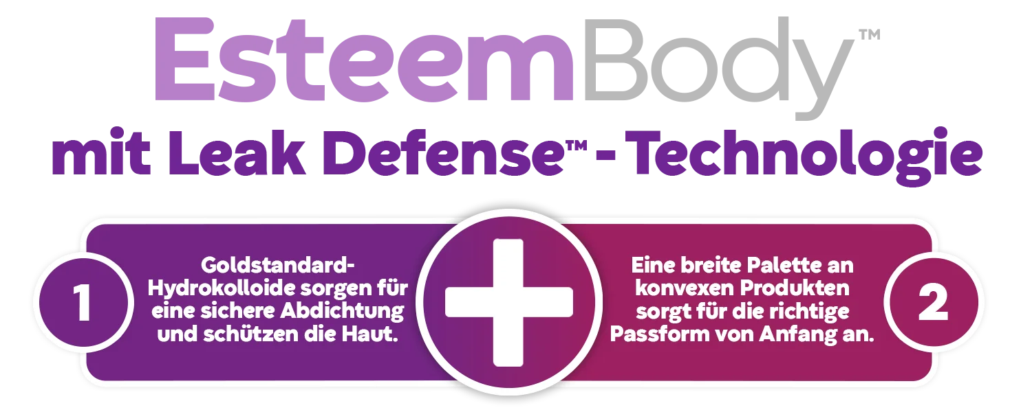 Infografik "Esteem Body™ with Leak Defense"