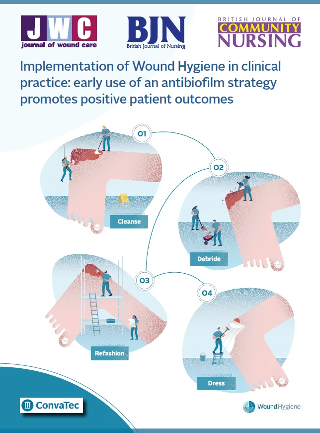 A poster about wound hygiene in clinical practice,with the steps: cleanse, debride, refashion, and dress.