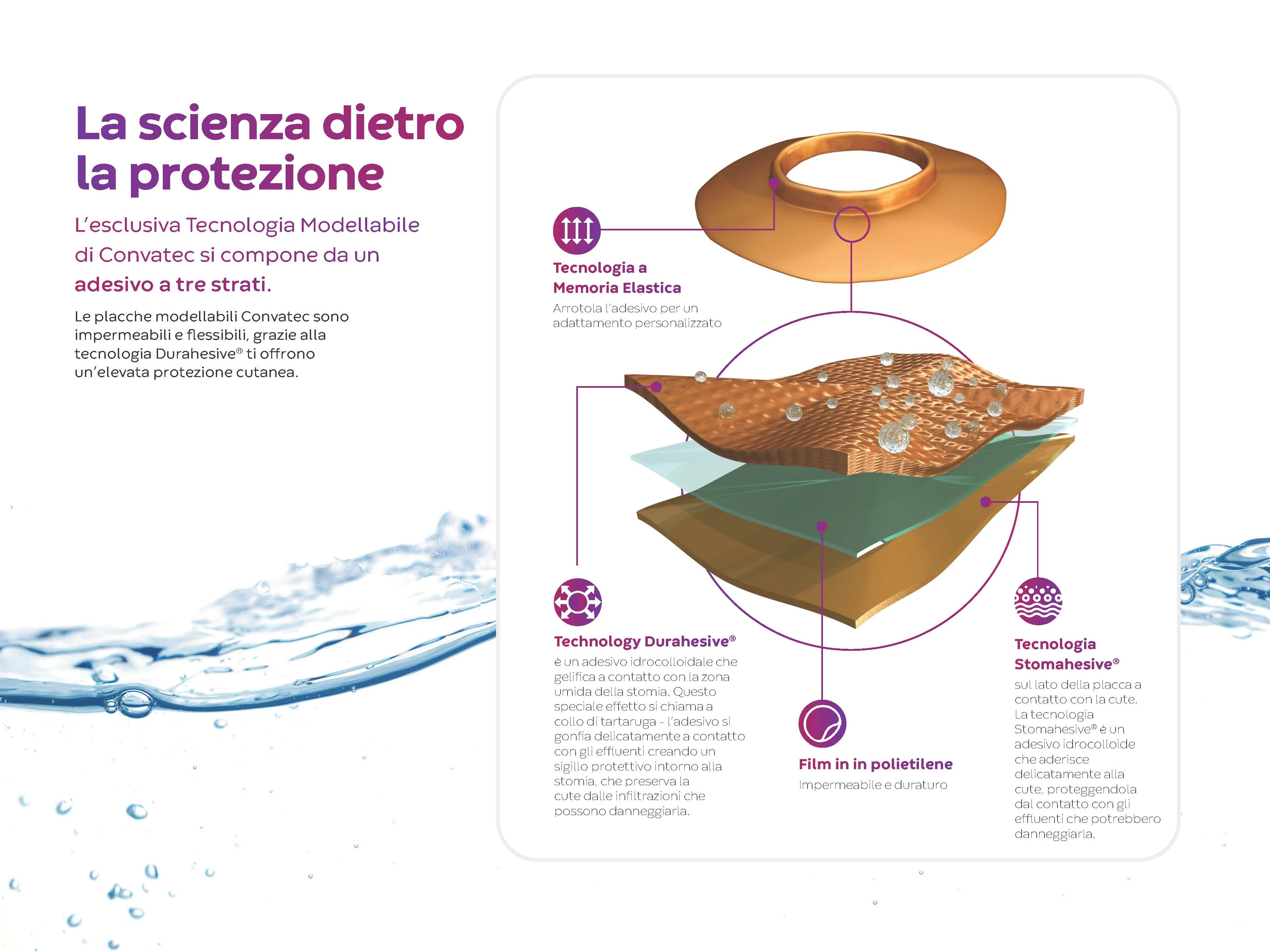 diagramma