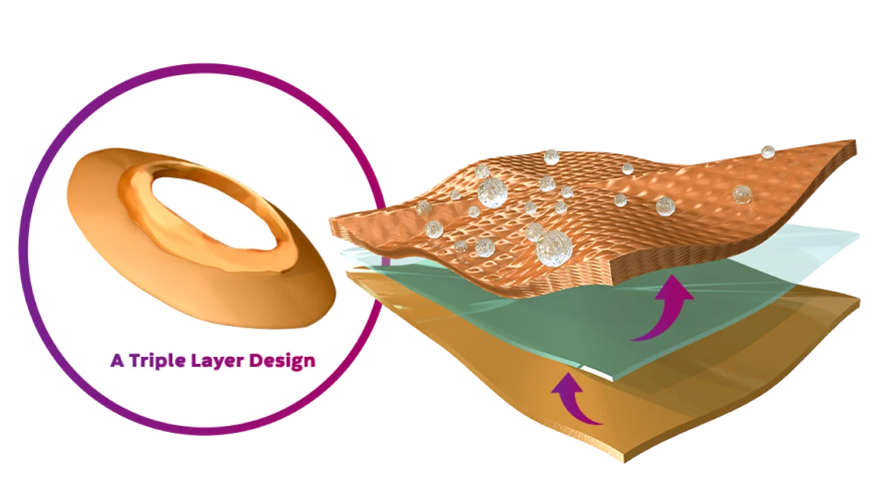ilustrace ochrany Tri-Laminate Protection