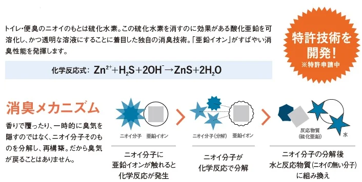 ダイアグラム