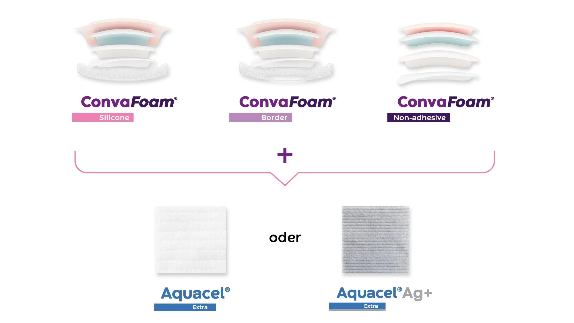 Perfekte Partner: ConvaFoam lässt sich perfekt mit AQUACEL Extra und Aquacel Ag+ Extra kombinieren.