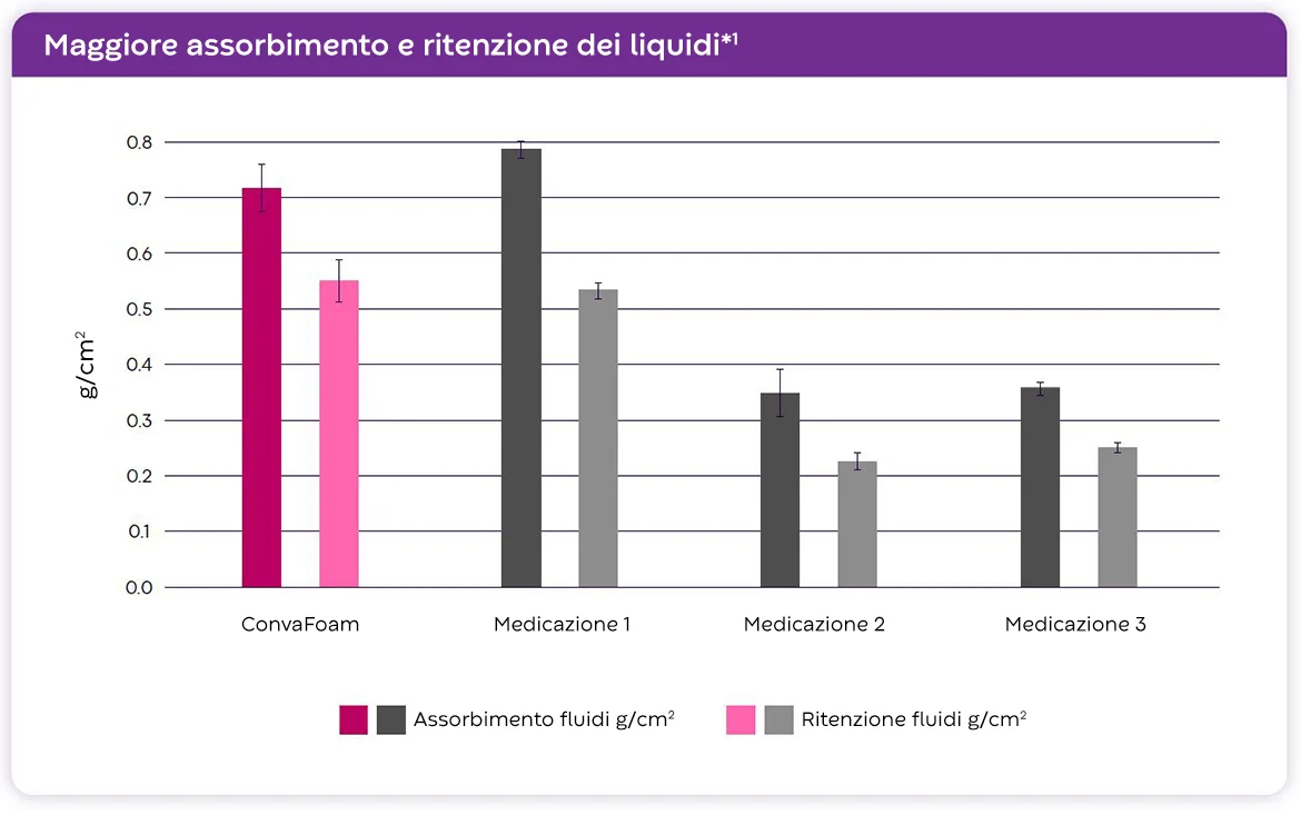 per grafici, per grafici a barre