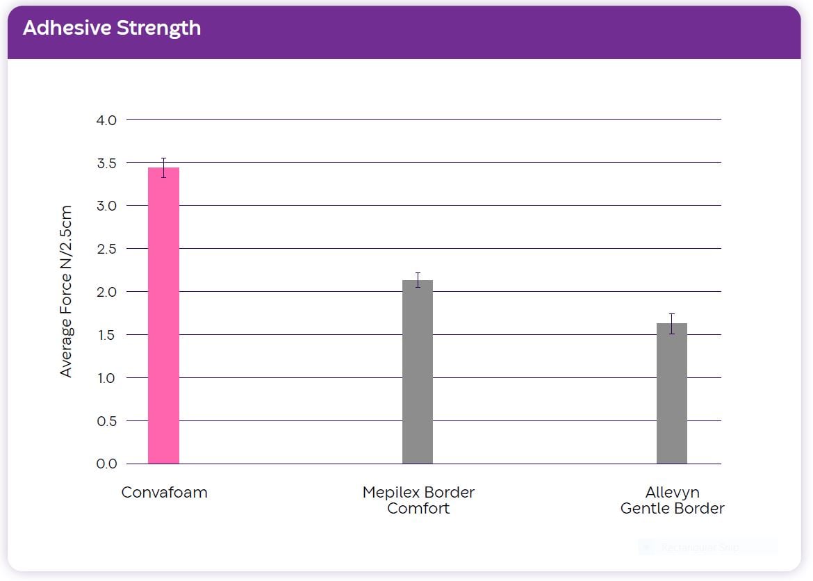 chart, bar chart